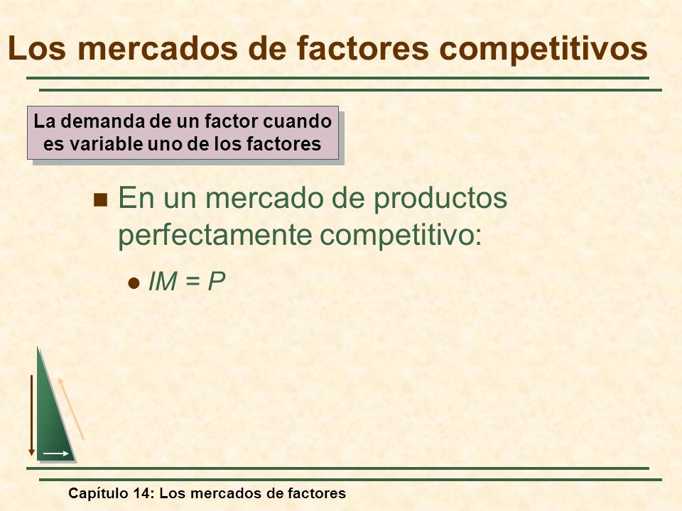 Los mercados de factores competitivos