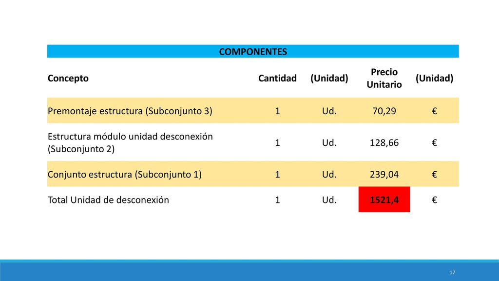 COMPONENTES Concepto. Cantidad. (Unidad) Precio Unitario. Premontaje estructura (Subconjunto 3)