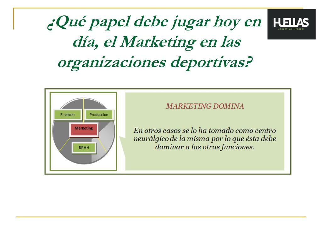 ¿Qué papel debe jugar hoy en día, el Marketing en las organizaciones deportivas