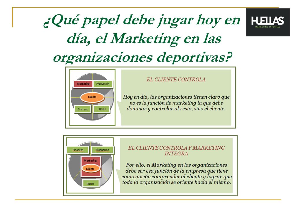 ¿Qué papel debe jugar hoy en día, el Marketing en las organizaciones deportivas