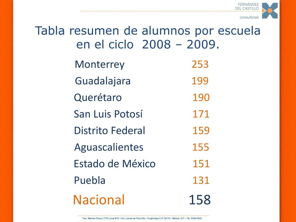 Tabla resumen de alumnos por escuela en el ciclo 2008 – 2009.