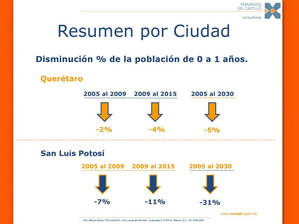 Disminución % de la población de 0 a 1 años.