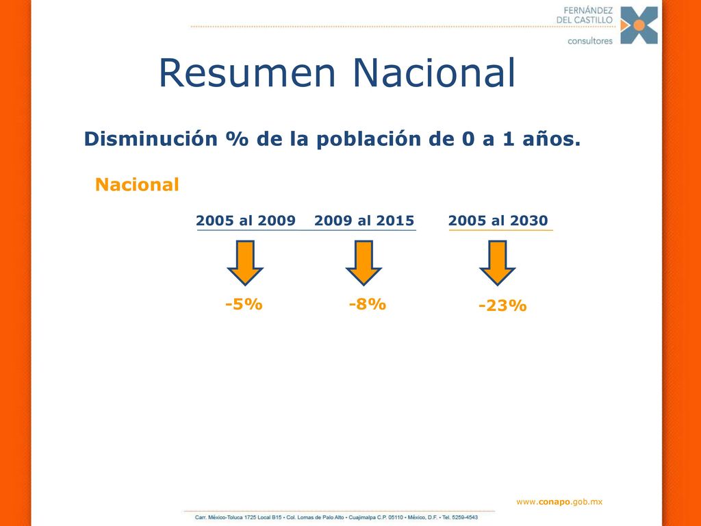 Disminución % de la población de 0 a 1 años.