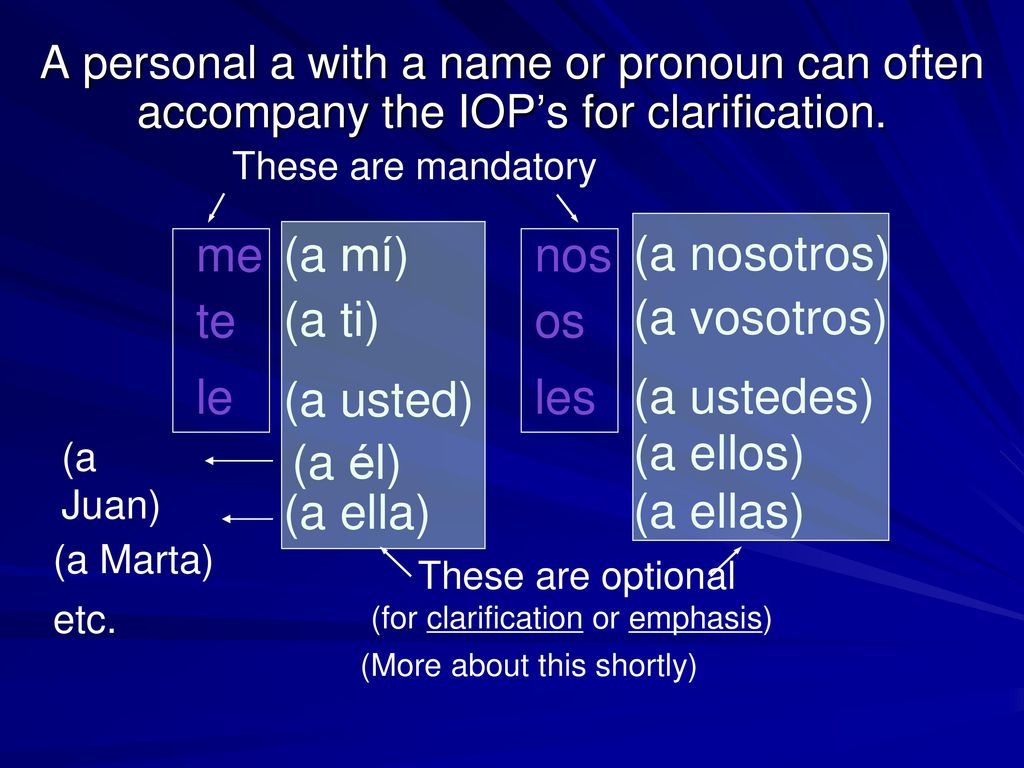 me (a mí) nos (a nosotros) te (a ti) os (a vosotros) le (a usted) les