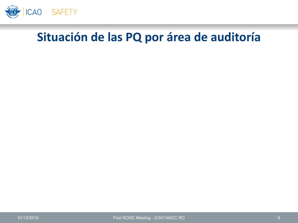 Situación de las PQ por área de auditoría