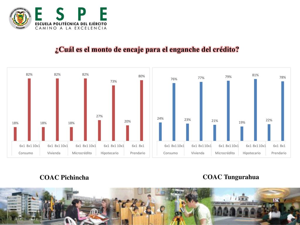 ¿Cuál es el monto de encaje para el enganche del crédito