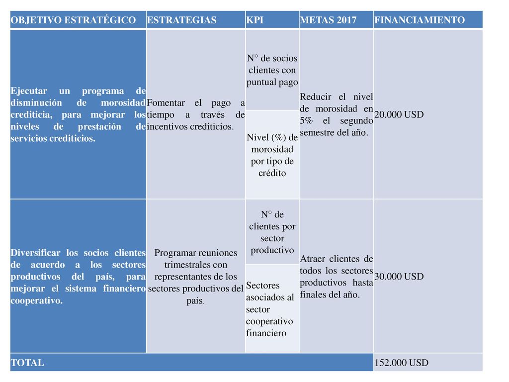 Fomentar el pago a tiempo a través de incentivos crediticios.
