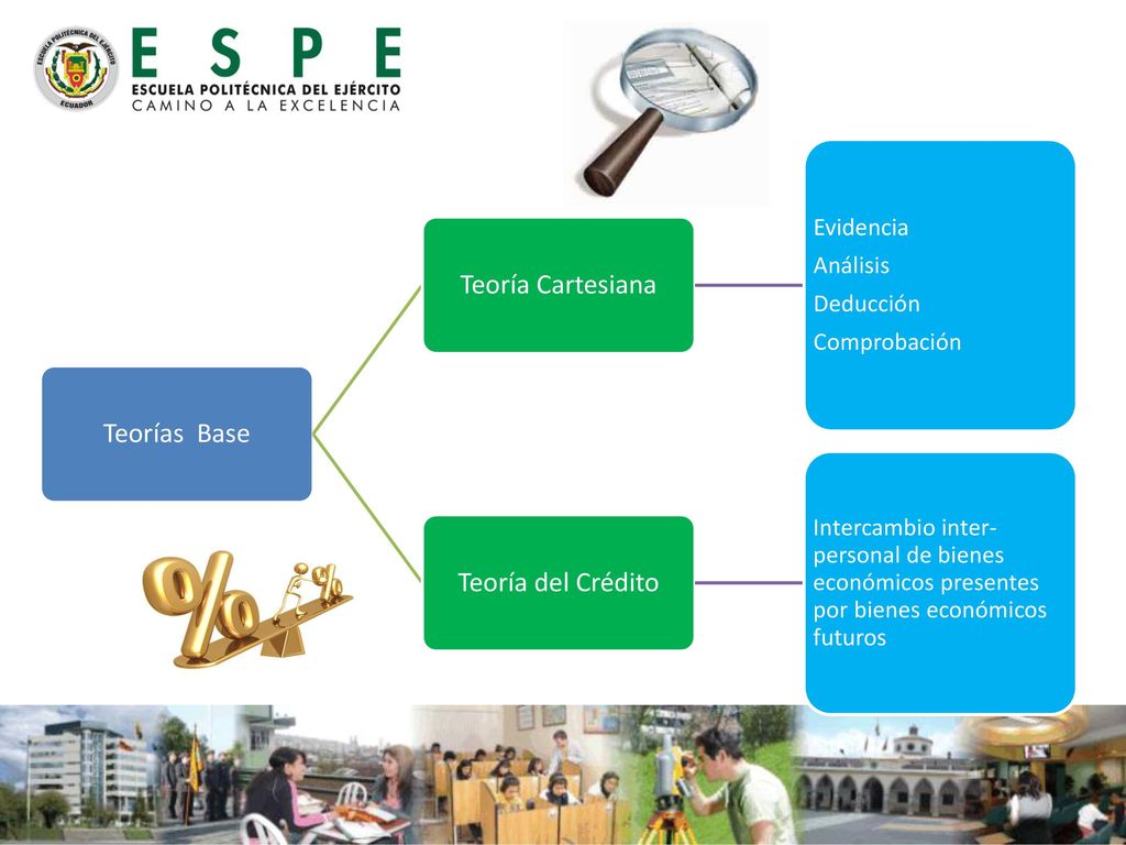 Teorías Base Teoría Cartesiana Teoría del Crédito