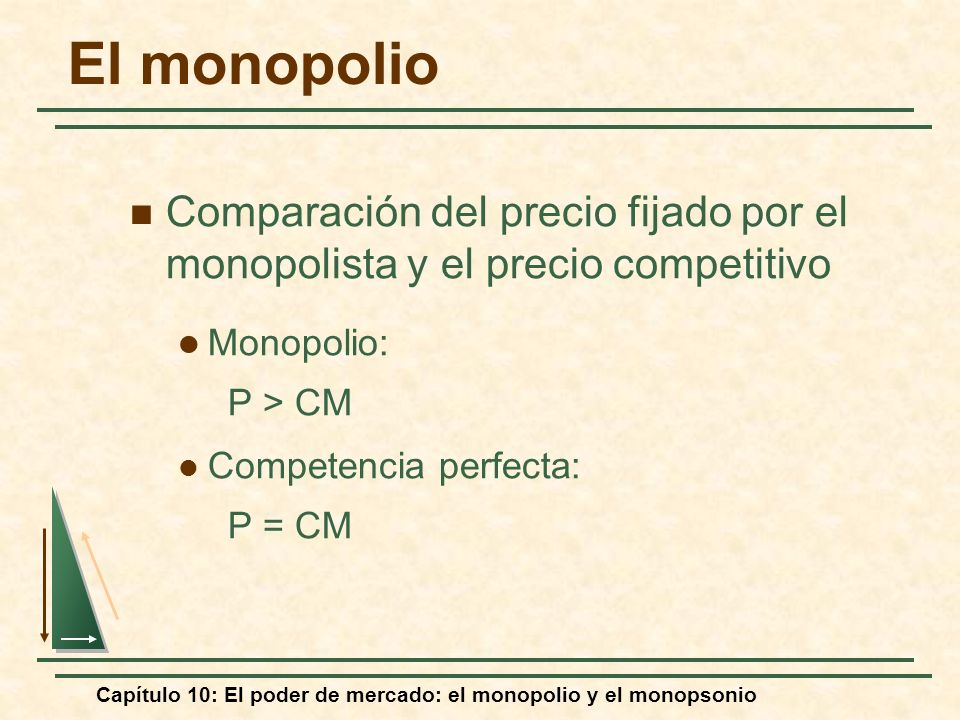 El monopolio Comparación del precio fijado por el monopolista y el precio competitivo. Monopolio: