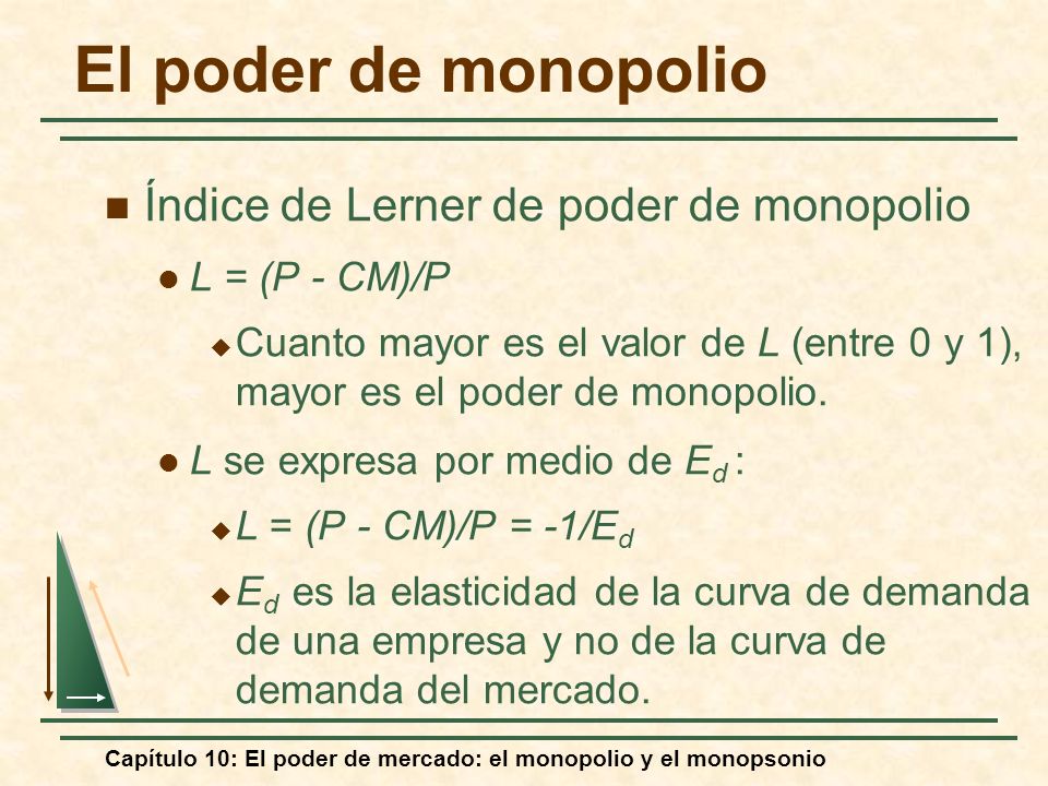 El poder de monopolio Índice de Lerner de poder de monopolio