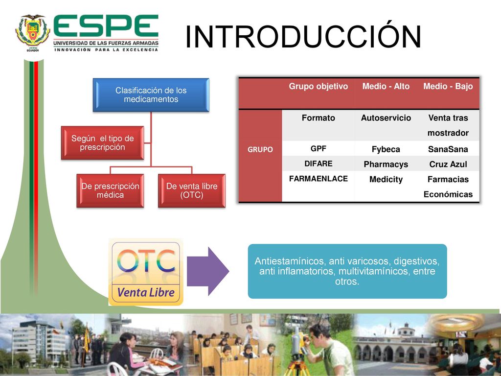 INTRODUCCIÓN Clasificación de los medicamentos. De prescripción médica. De venta libre (OTC) Según el tipo de prescripción.