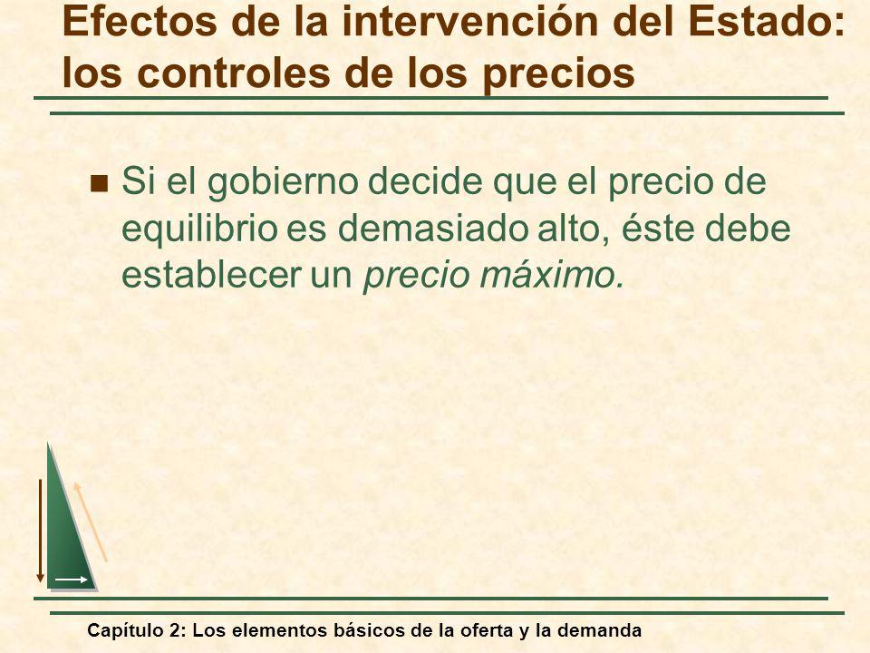 Efectos de la intervención del Estado: los controles de los precios