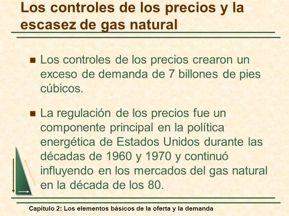 Los controles de los precios y la escasez de gas natural