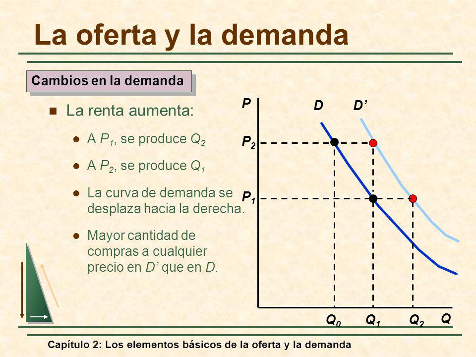 La oferta y la demanda La renta aumenta: Cambios en la demanda P D D’