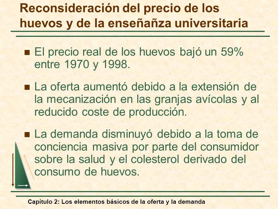 Reconsideración del precio de los huevos y de la enseñañza universitaria