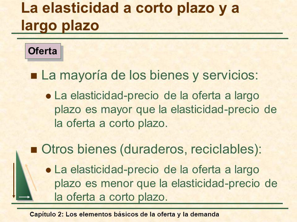 La elasticidad a corto plazo y a largo plazo