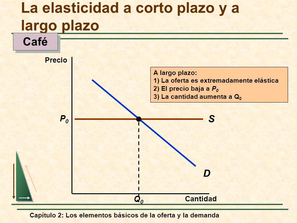 La elasticidad a corto plazo y a largo plazo