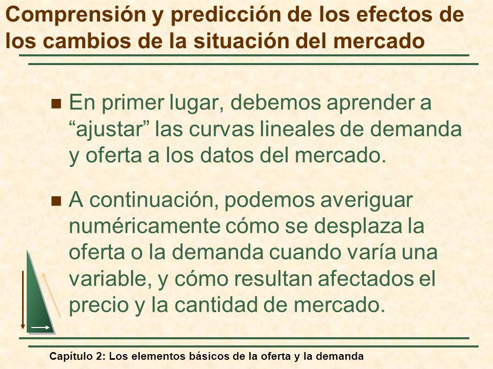 Comprensión y predicción de los efectos de los cambios de la situación del mercado