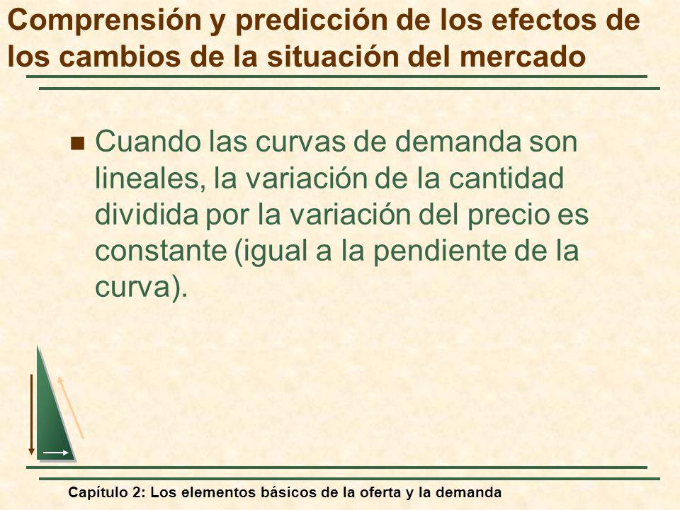 Comprensión y predicción de los efectos de los cambios de la situación del mercado