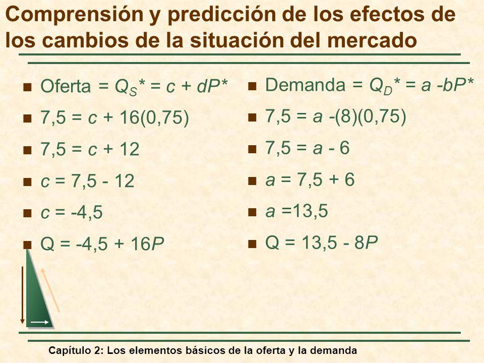Comprensión y predicción de los efectos de los cambios de la situación del mercado