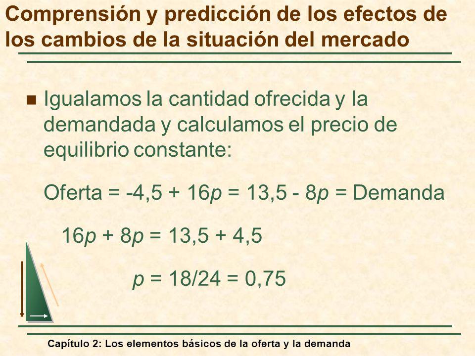 Oferta = -4,5 + 16p = 13,5 - 8p = Demanda 16p + 8p = 13,5 + 4,5