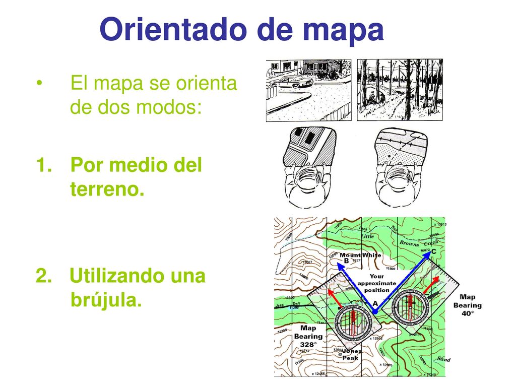 Orientado de mapa El mapa se orienta de dos modos:
