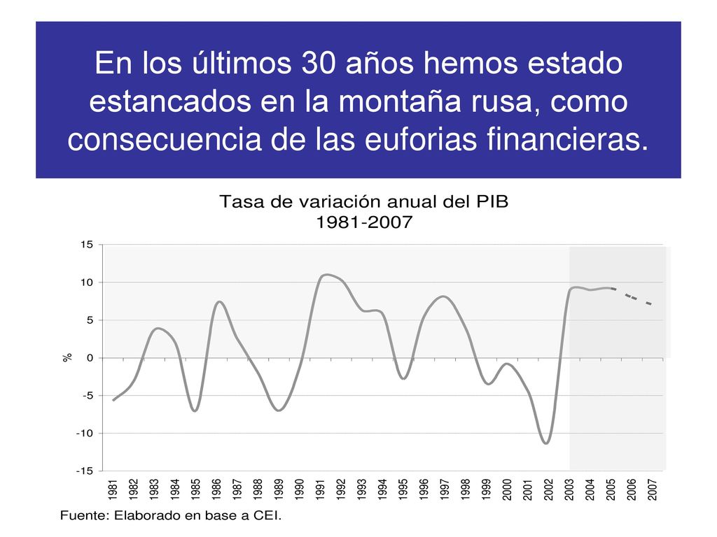 En los últimos 30 años hemos estado estancados en la montaña rusa, como consecuencia de las euforias financieras.