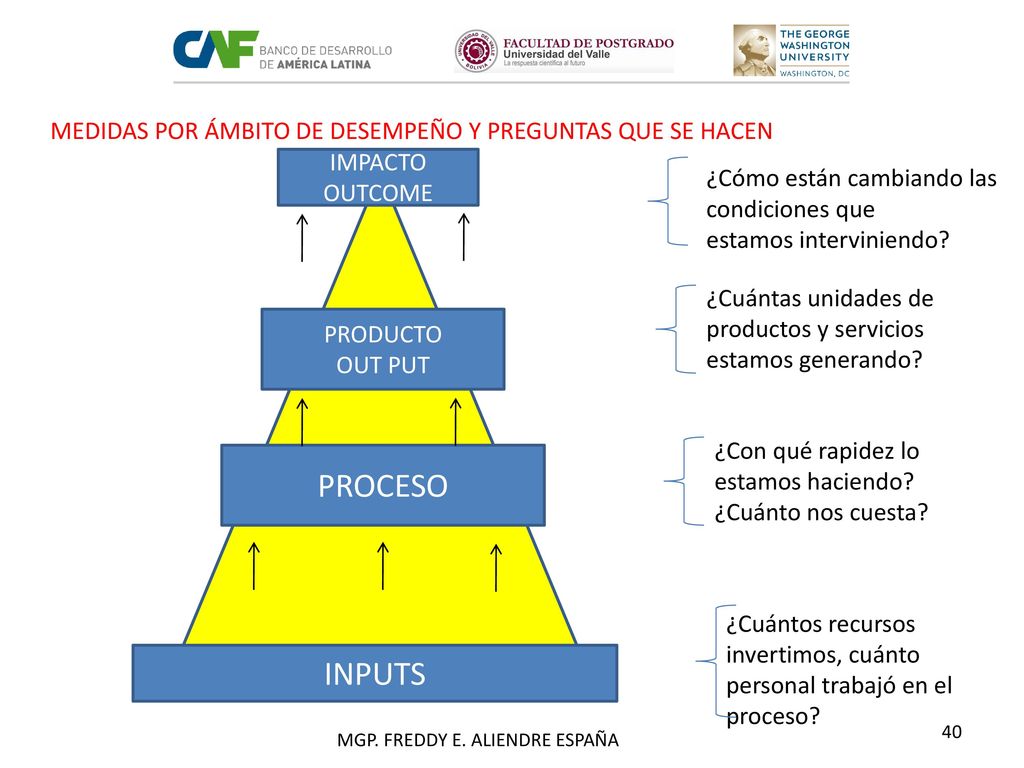 MEDIDAS POR ÁMBITO DE DESEMPEÑO Y PREGUNTAS QUE SE HACEN