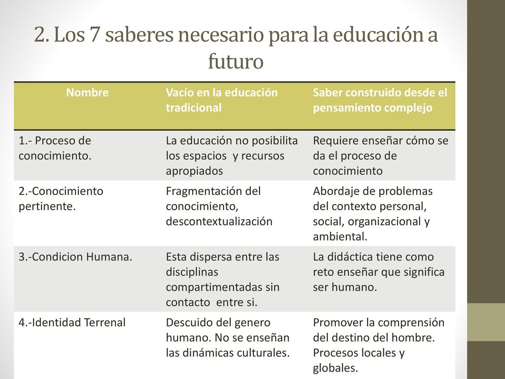 2. Los 7 saberes necesario para la educación a futuro