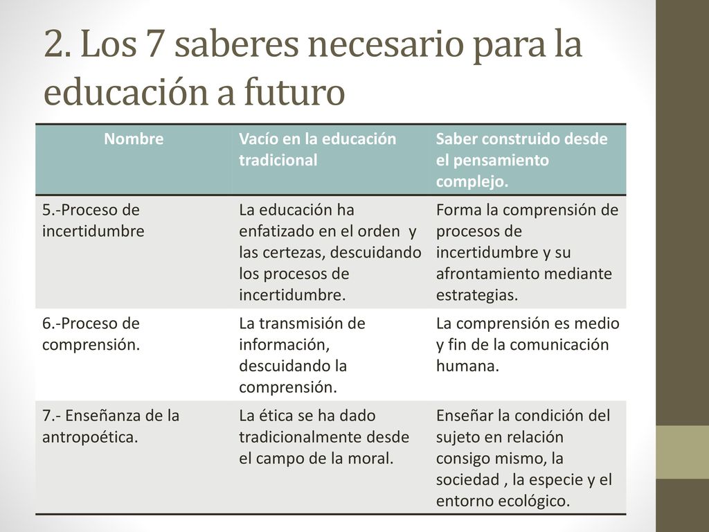 2. Los 7 saberes necesario para la educación a futuro