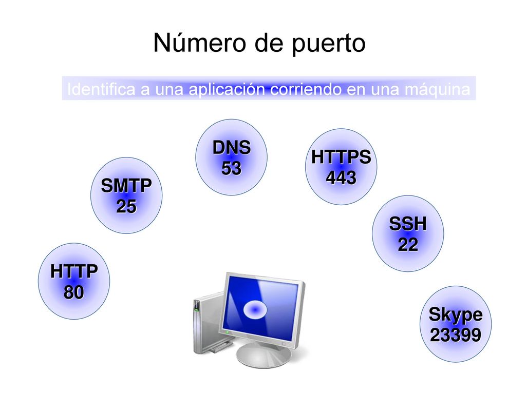 Número de puerto DNS 53 HTTPS 443 SMTP 25 SSH 22 HTTP 80 Skype 23399