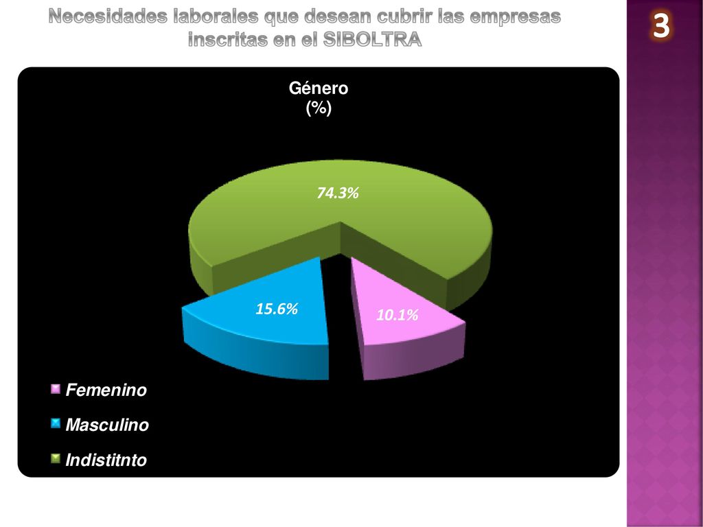 3 Necesidades laborales que desean cubrir las empresas inscritas en el SIBOLTRA
