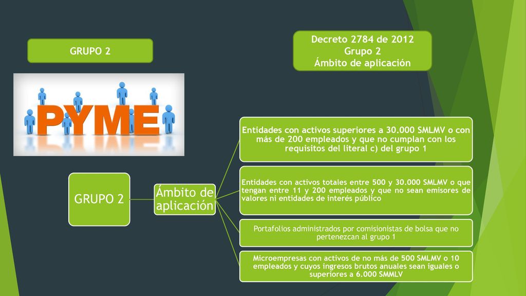 Decreto 2784 de 2012 Grupo 2 Ámbito de aplicación GRUPO 2