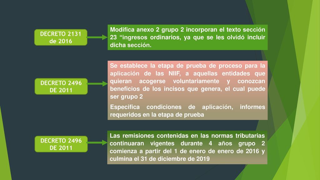 Modifica anexo 2 grupo 2 incorporan el texto sección 23 ingresos ordinarios, ya que se les olvidó incluir dicha sección.