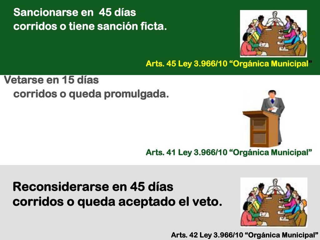 Reconsiderarse en 45 días corridos o queda aceptado el veto.