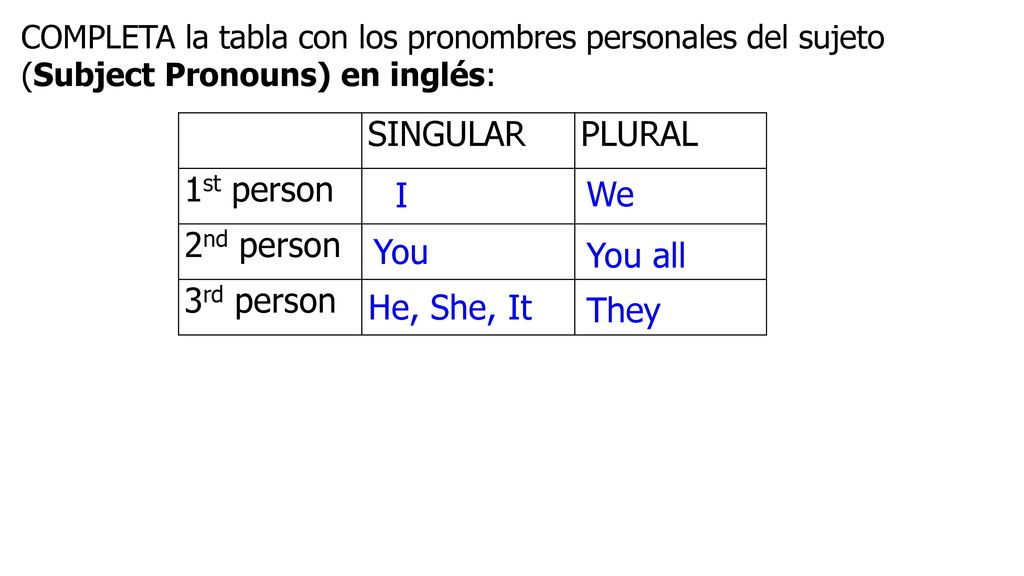 SINGULAR PLURAL 1st person 2nd person 3rd person I We You You all