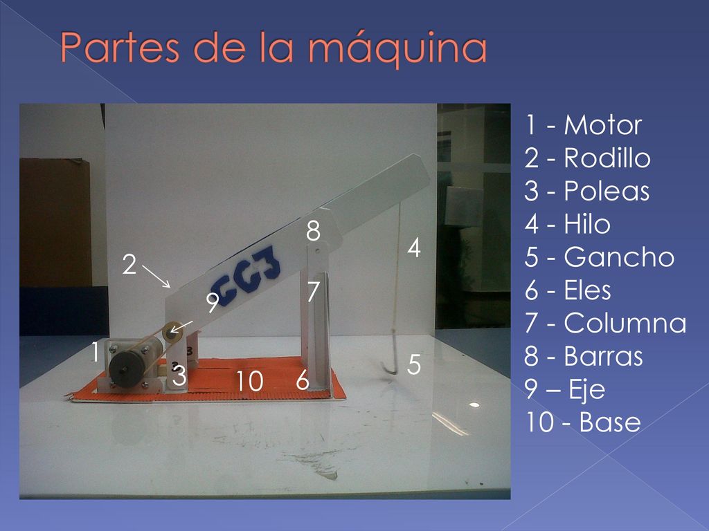 Partes de la máquina 1 - Motor 2 - Rodillo 3 - Poleas 4 - Hilo