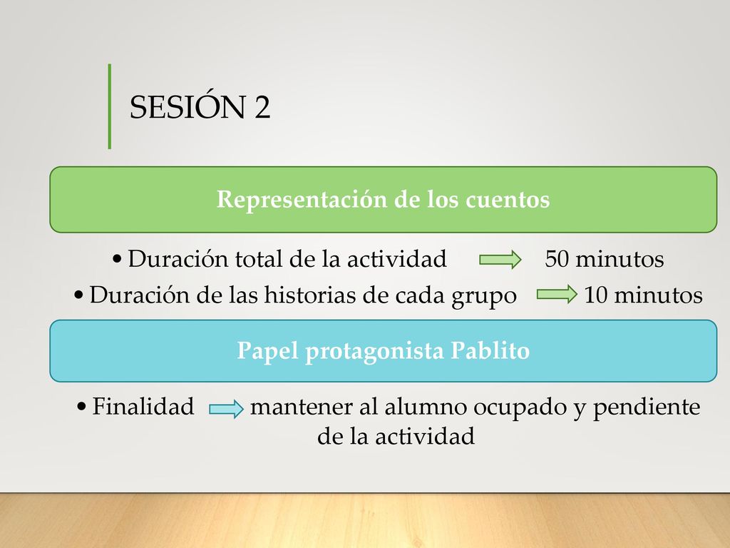 Representación de los cuentos Papel protagonista Pablito