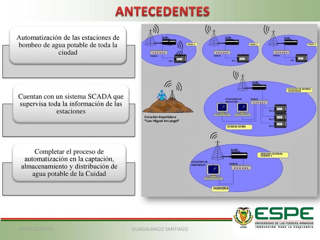 ANTECEDENTES Automatización de las estaciones de bombeo de agua potable de toda la ciudad.