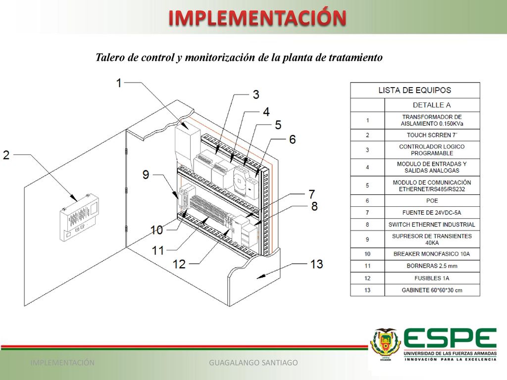 IMPLEMENTACIÓN Talero de control y monitorización de la planta de tratamiento.