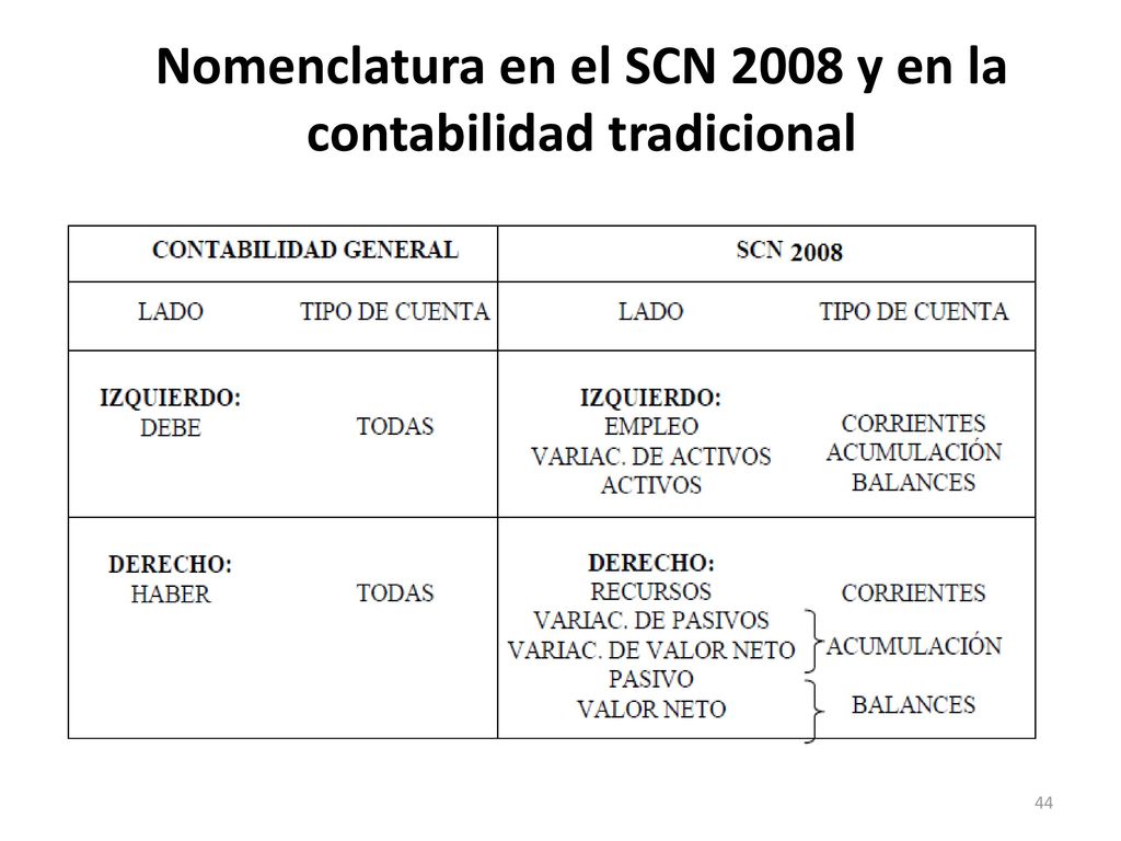 Nomenclatura en el SCN 2008 y en la contabilidad tradicional