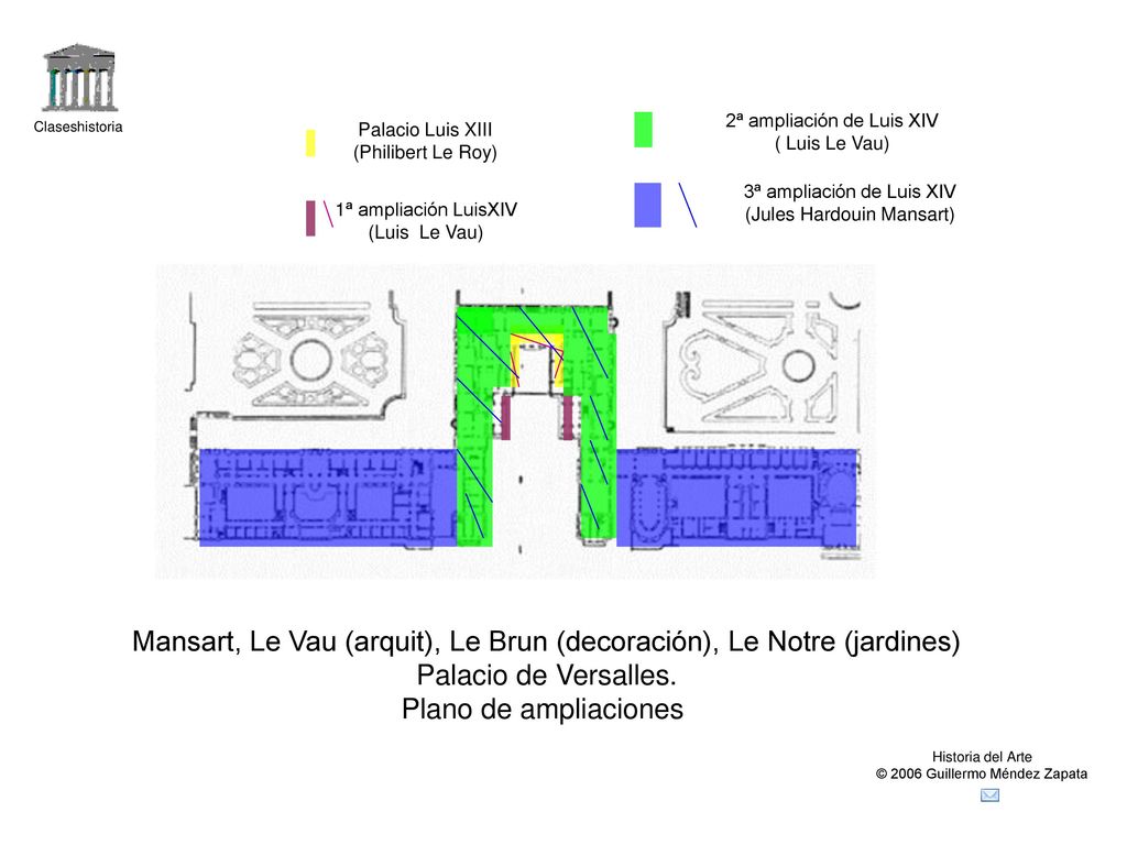 Mansart, Le Vau (arquit), Le Brun (decoración), Le Notre (jardines)