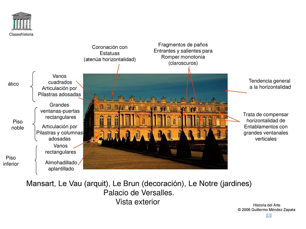 Mansart, Le Vau (arquit), Le Brun (decoración), Le Notre (jardines)