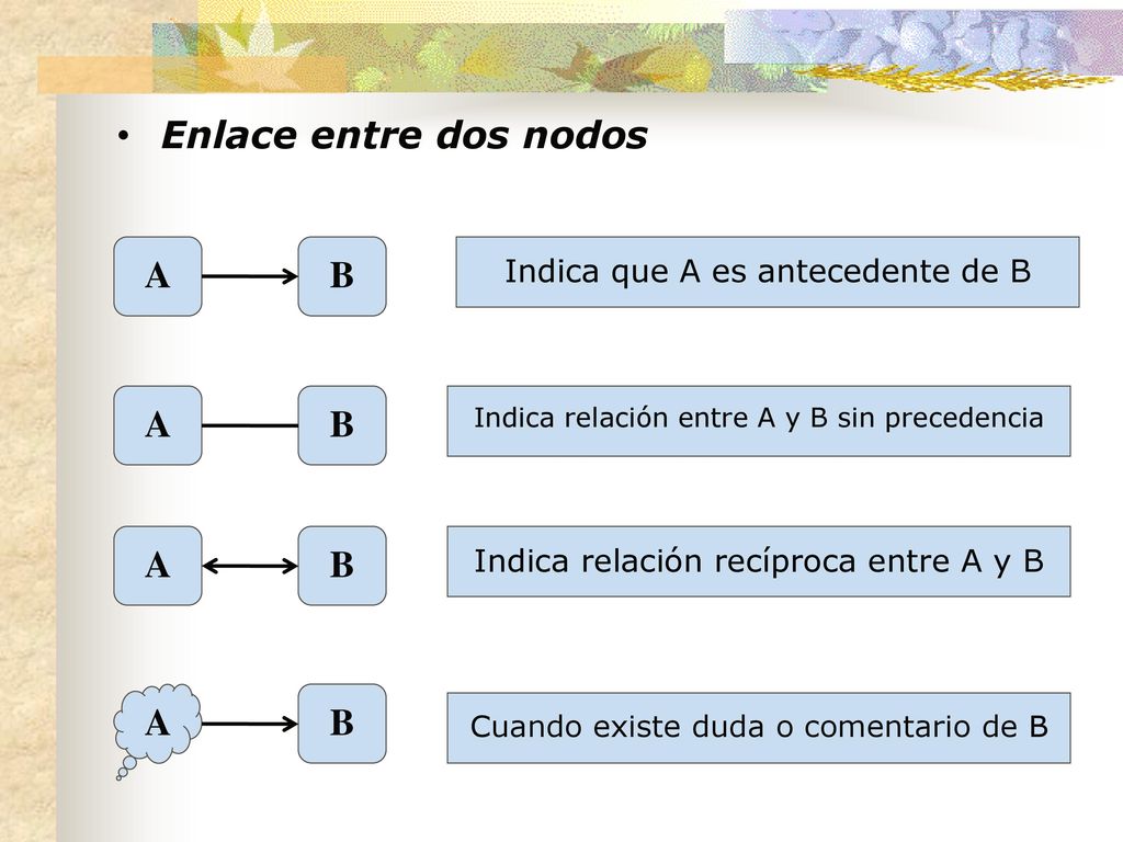 Enlace entre dos nodos A B A B A B A B