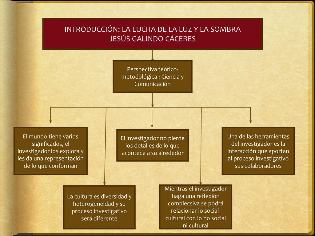 INTRODUCCIÓN: LA LUCHA DE LA LUZ Y LA SOMBRA JESÚS GALINDO CÁCERES