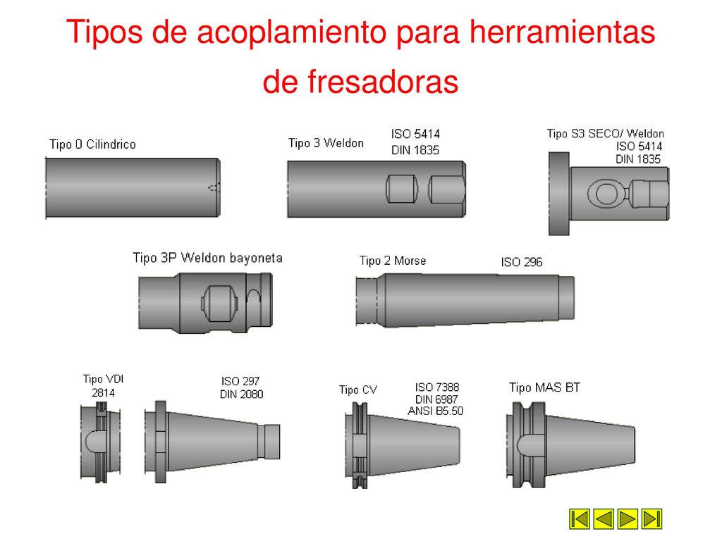 Tipos de acoplamiento para herramientas de fresadoras