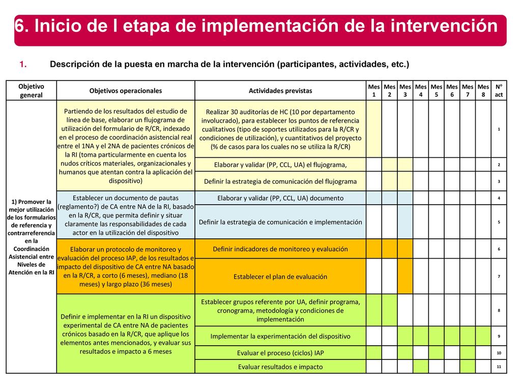 6. Inicio de I etapa de implementación de la intervención