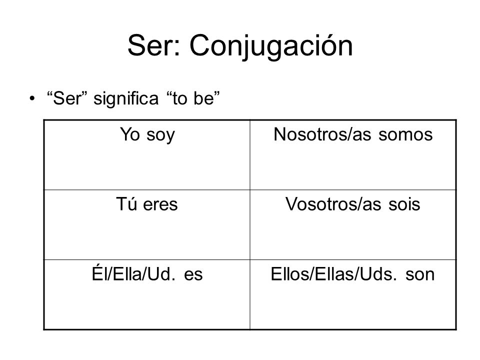 Ser: Conjugación Ser significa to be Yo soy Nosotros/as somos