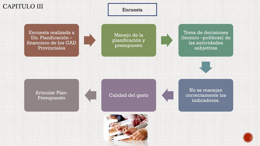 Capitulo III Encuesta. Encuesta realizada a Dir. Planificación – financiero de los GAD Provinciales.