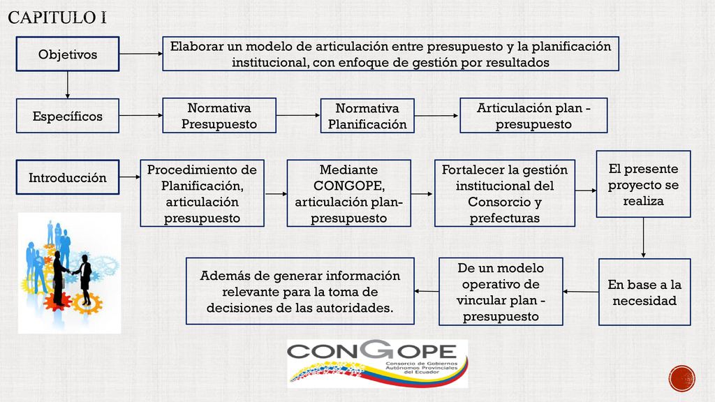 Capitulo I Objetivos. Elaborar un modelo de articulación entre presupuesto y la planificación institucional, con enfoque de gestión por resultados.